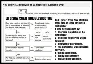 [LG Dishwashers] Resolving AE & E1 Error Codes On An LG。